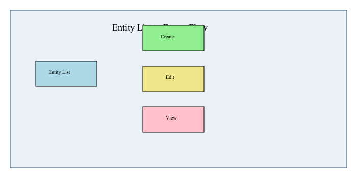 Professional architecture diagram illustrating Power Pages components.