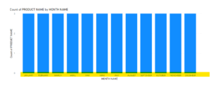 power bi